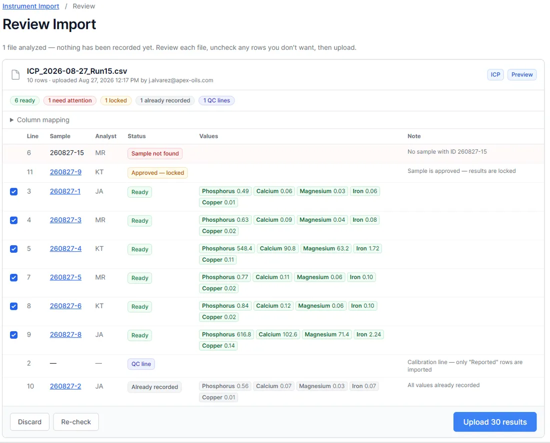 Reviewing an ICP import before upload: each row shows ready, sample not found, approved and locked, already recorded, or QC line, with an Upload 30 results button