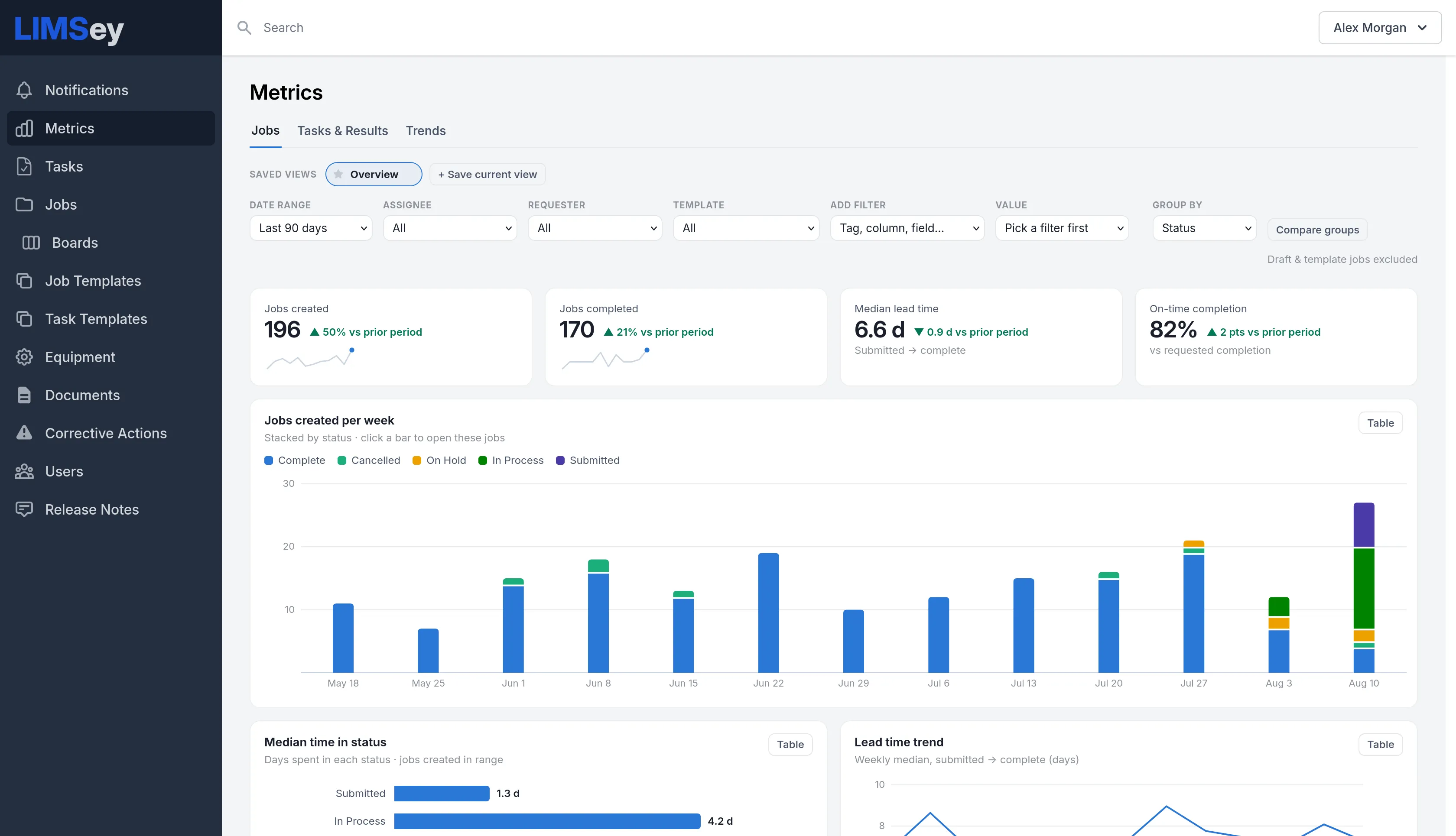 The Metrics Jobs tab, with tiles for jobs created, jobs completed, median lead time, and on-time completion above a weekly throughput chart stacked by status
