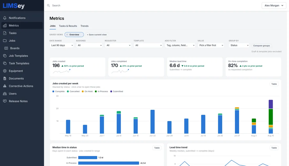 LIMSey Metrics showing jobs created, median lead time, on-time completion, and weekly throughput