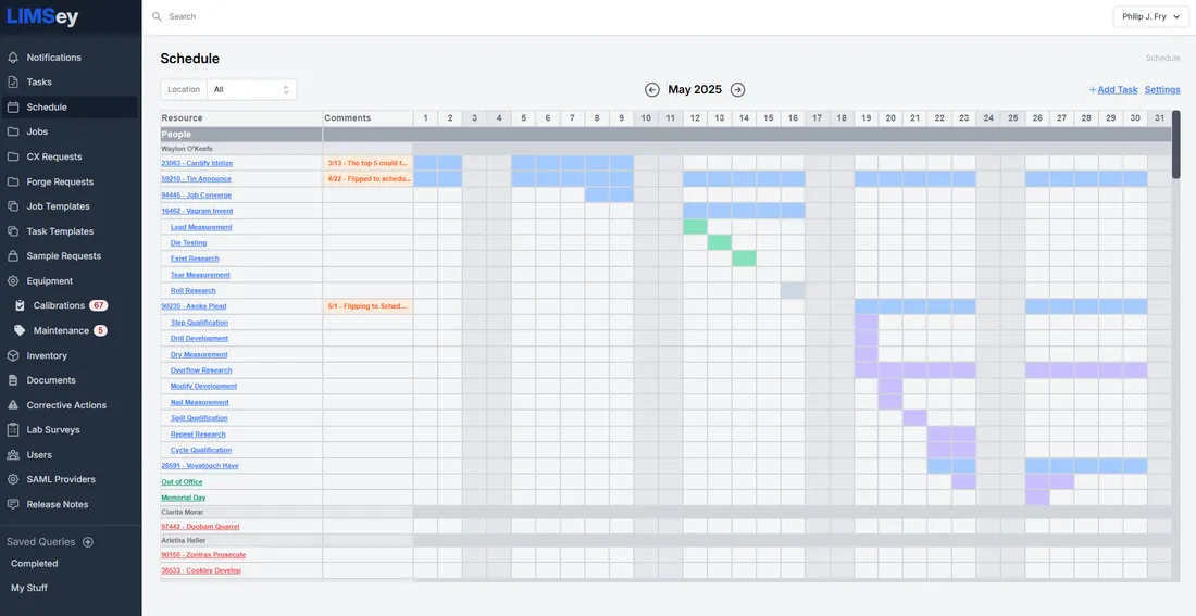 Resource schedule showing people and equipment assignments